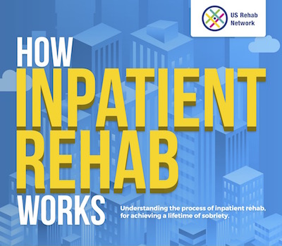 How inpatient Rehab