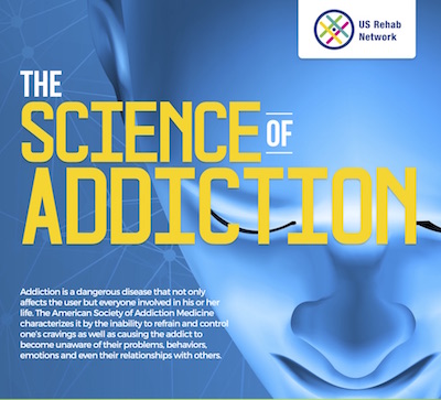 The science of addiction cover