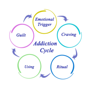 what causes addiction